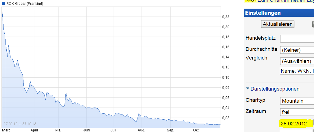 Pures Dynamit 300% +x möglich 759155