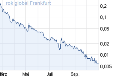Pures Dynamit 300% +x möglich 759160