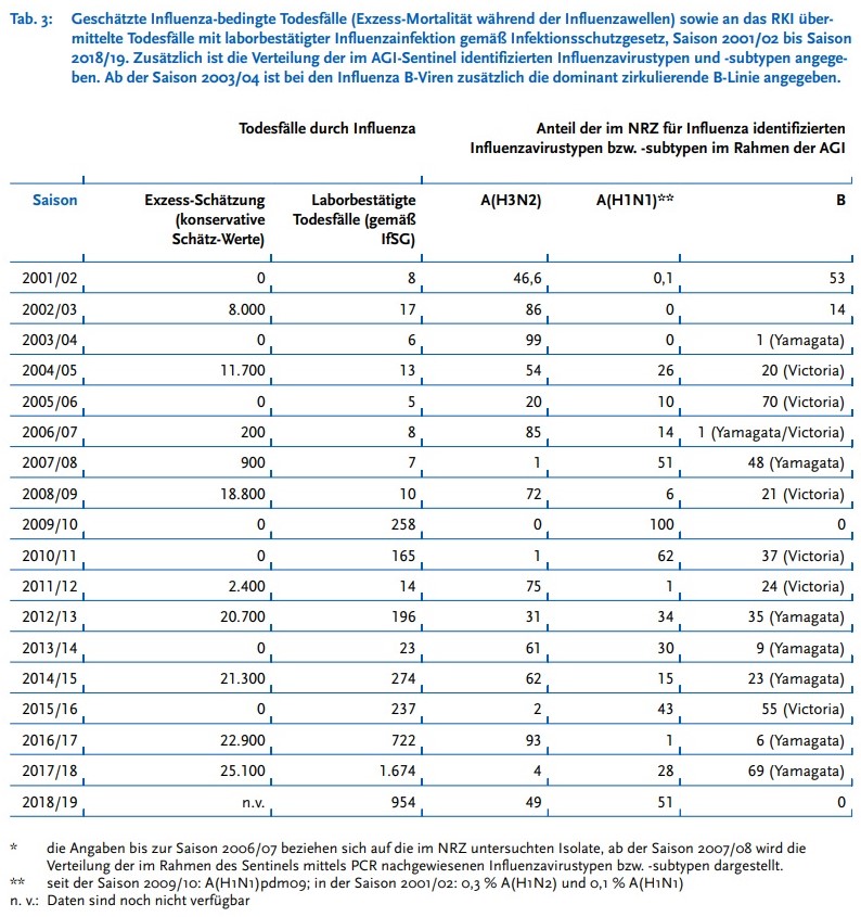 Dialog Semiconductor - weiter zu neuen Höhen 1165990