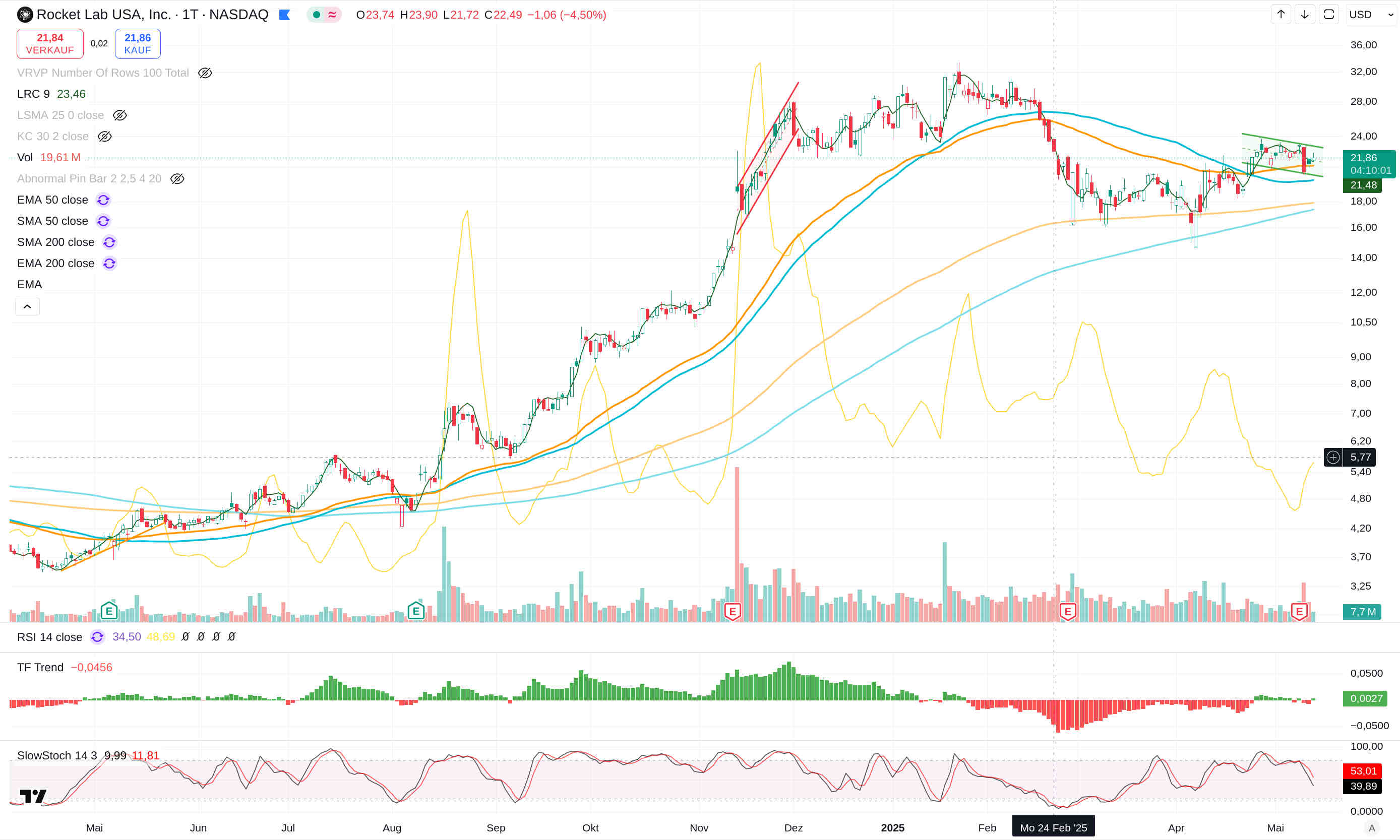 Raumfahrt mit Rocket Lab und Avio 1481475