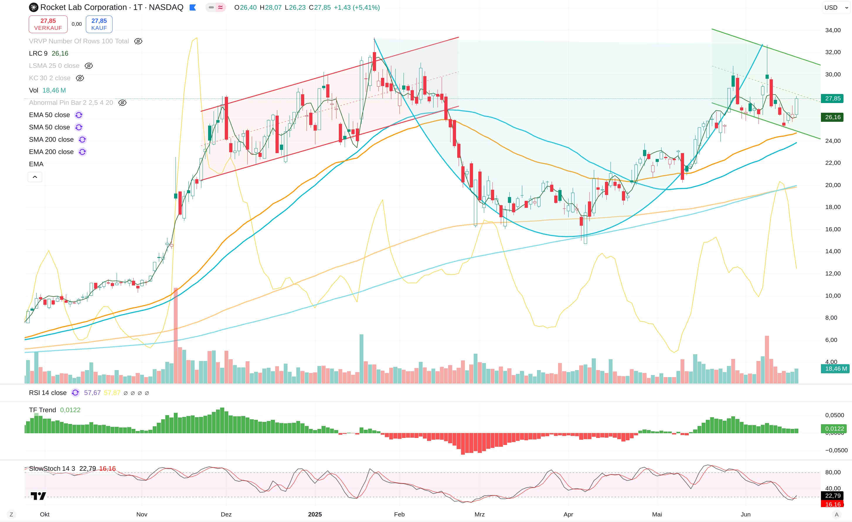 Raumfahrt mit Rocket Lab und Avio 1485541