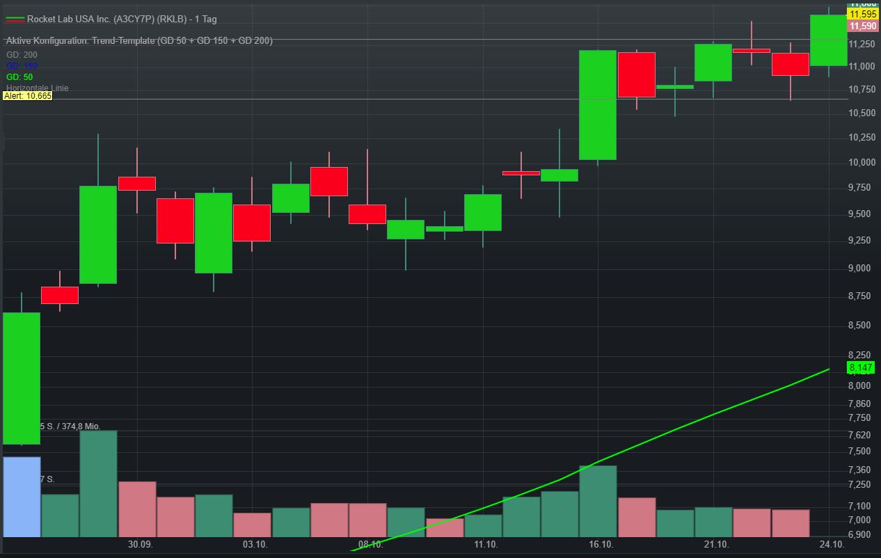 Raumfahrt mit Rocket Lab und Avio 1453808
