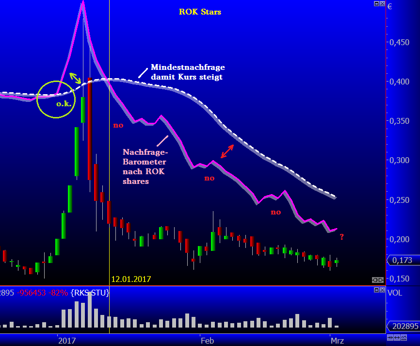 5 Sterne Award für diese Jahresperformance 2012 975216