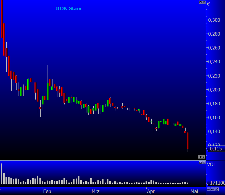 5 Sterne Award für diese Jahresperformance 2012 986517