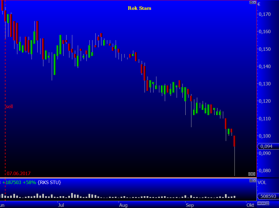 Rok Stars PLC 1014508