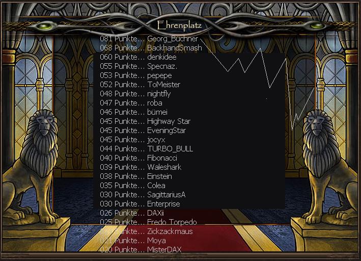 1.139.DAX Tipp-Spiel, Montag, 05.10.09 263935