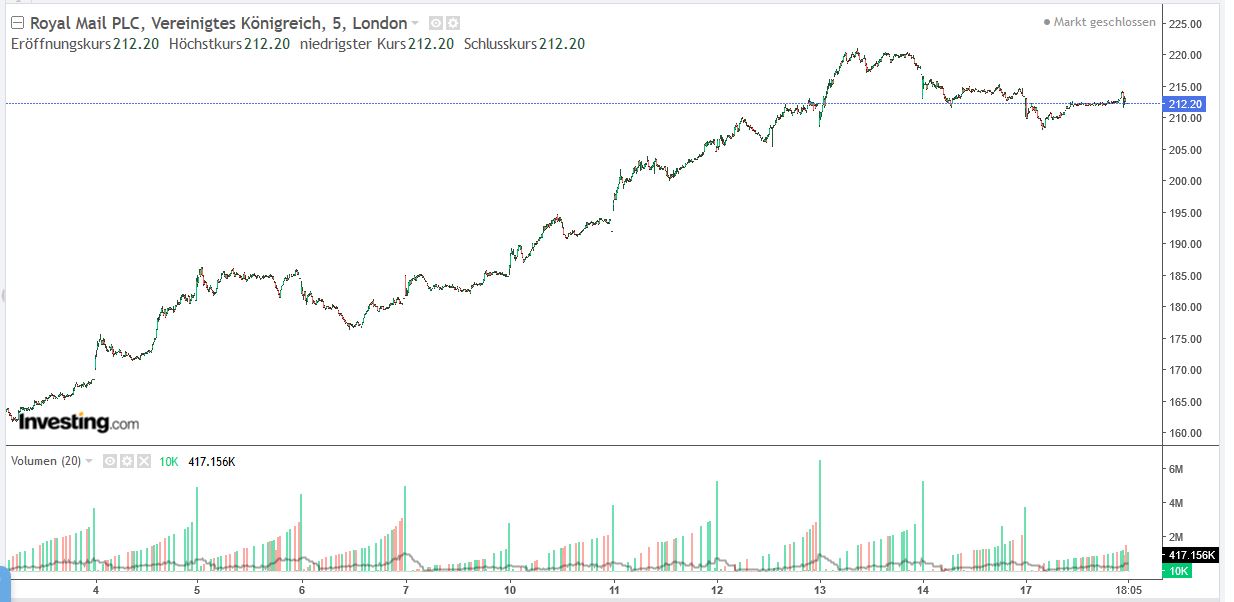 Royal Mail Welcome! 1196529