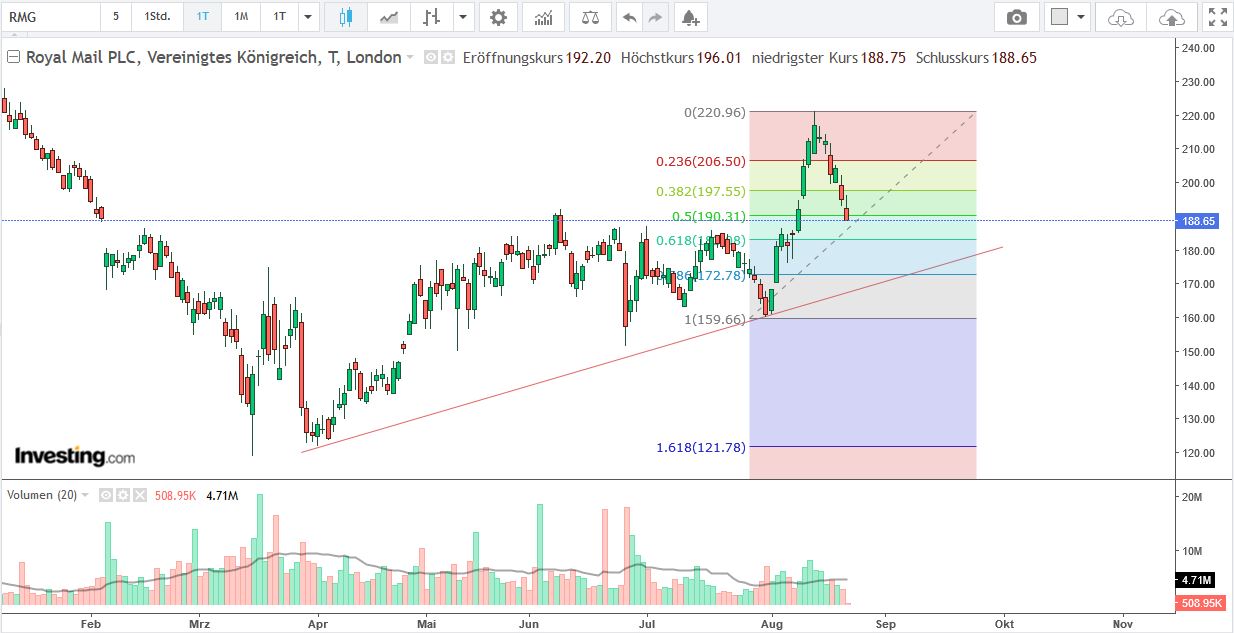 Royal Mail Welcome! 1197183