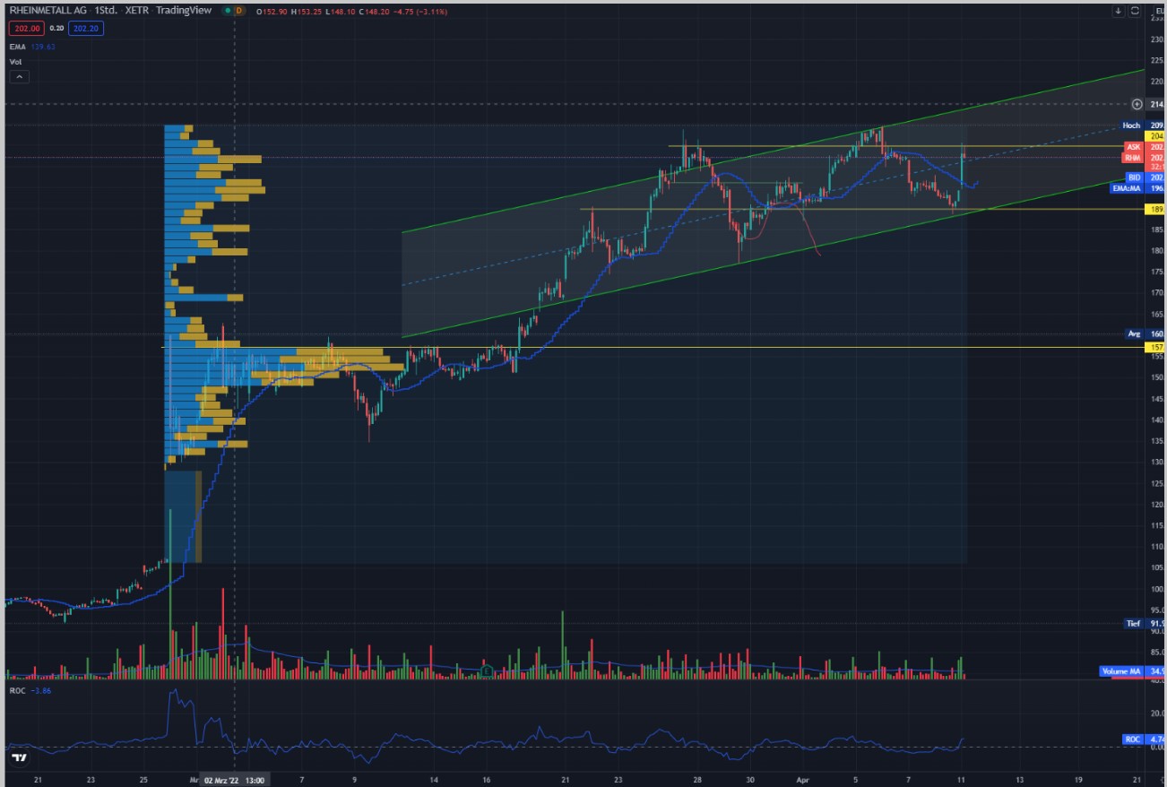 Rheinmetall AG 1309424