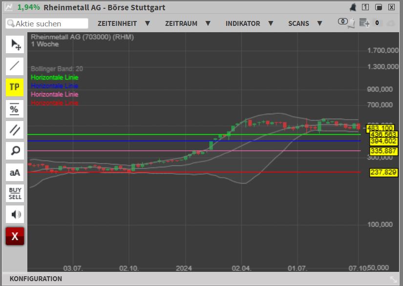 2024-QV-GDAXi-DJ-GOLD-EURUSD-JPY 1451816