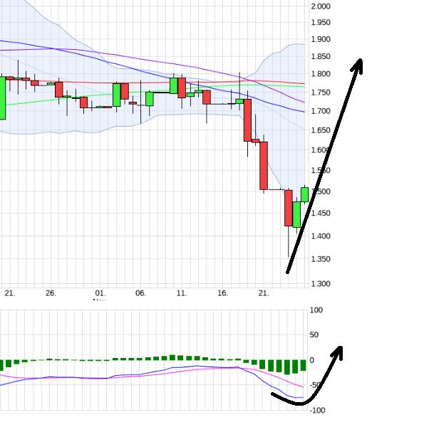 Rheinmetall AG 1503540