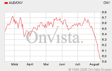 SINO STRATEGIC INTL conquers chinese gaming market 179941
