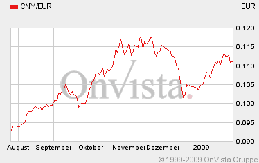 Q-Cells , der Solarzellenriese 212967