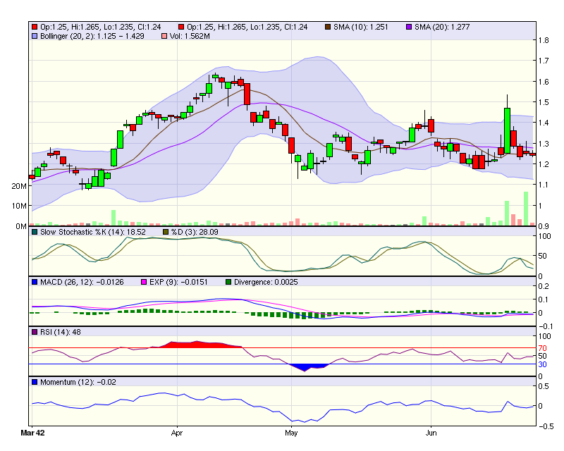 SHGZ: Super High Grades- 1m @ 6770g Au 414921