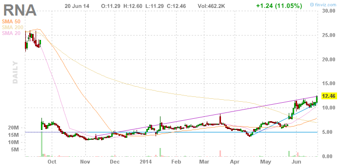 Walli's PnF picks (Aktien) 734738