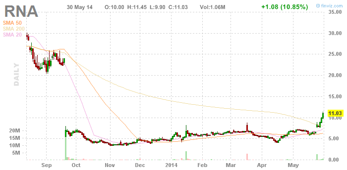 Prosensa biotech - Turnaround-Story? 728381
