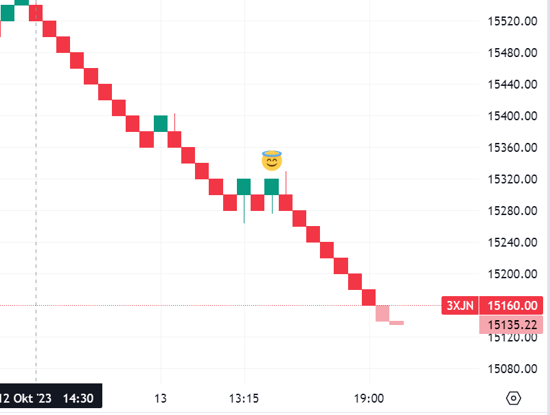 Krofitime Trading 1393891