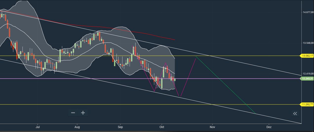 Börse ein Haifischbecken: Trade was du siehst 1337208