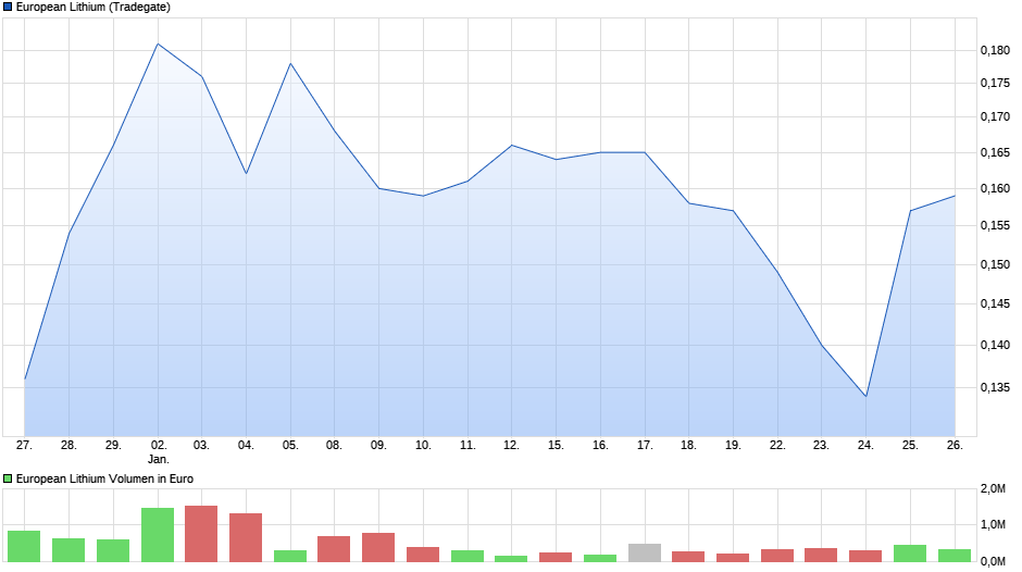 European Lithium für jedermann 1037243