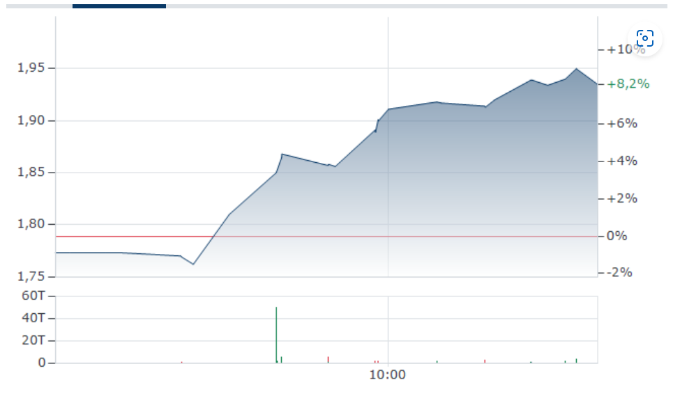 Heidelberger Druck will Gas geben.. 1369752