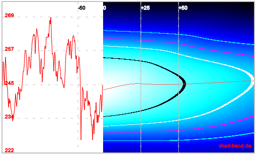 Roche Holding :: Kaufsignal auf allen Zeitebenen 866938
