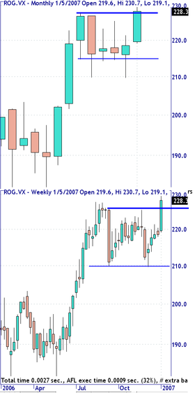 Roche Holding :: Kaufsignal auf allen Zeitebenen 75729