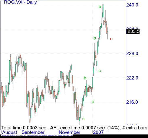 Roche Holding :: Kaufsignal auf allen Zeitebenen 79875