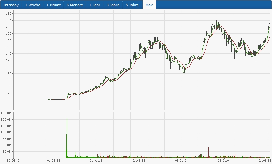 Roche - starke Zahlen, gute Dividende. 597812