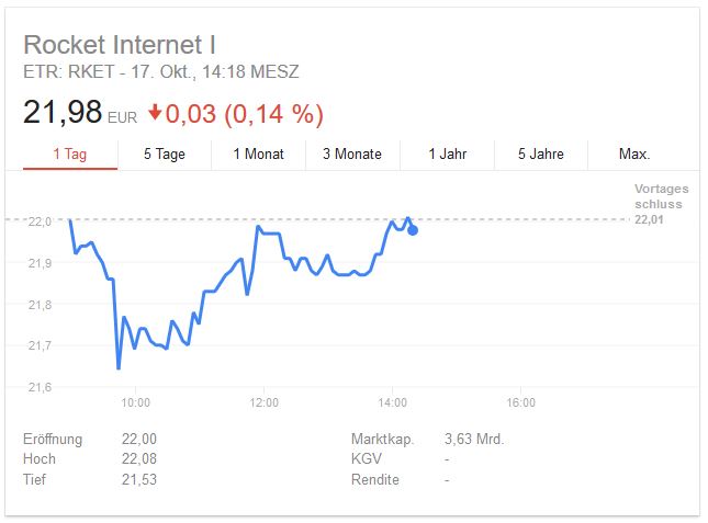 Rocket Internet A12UKK 1018327