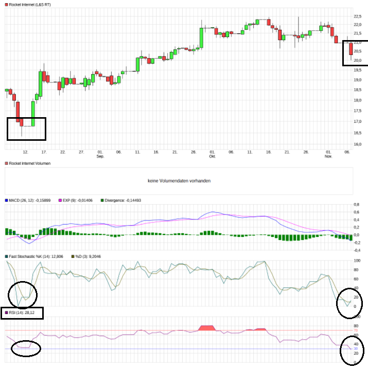Erstauflage - wikifolio - Trading Baerenstark 1022469