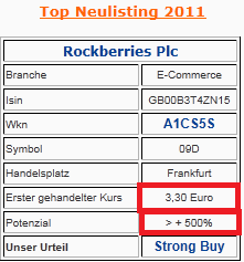 Rockberries - Auf Zalandos Spruren? 421220