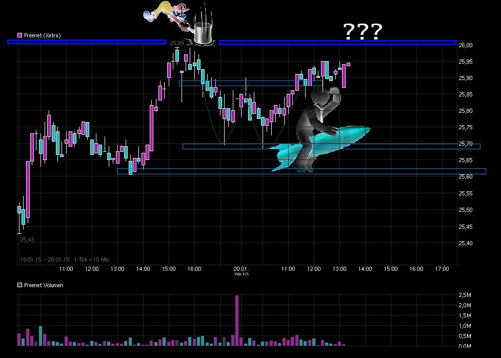 Freenet Group - WKN A0Z2ZZ 791435