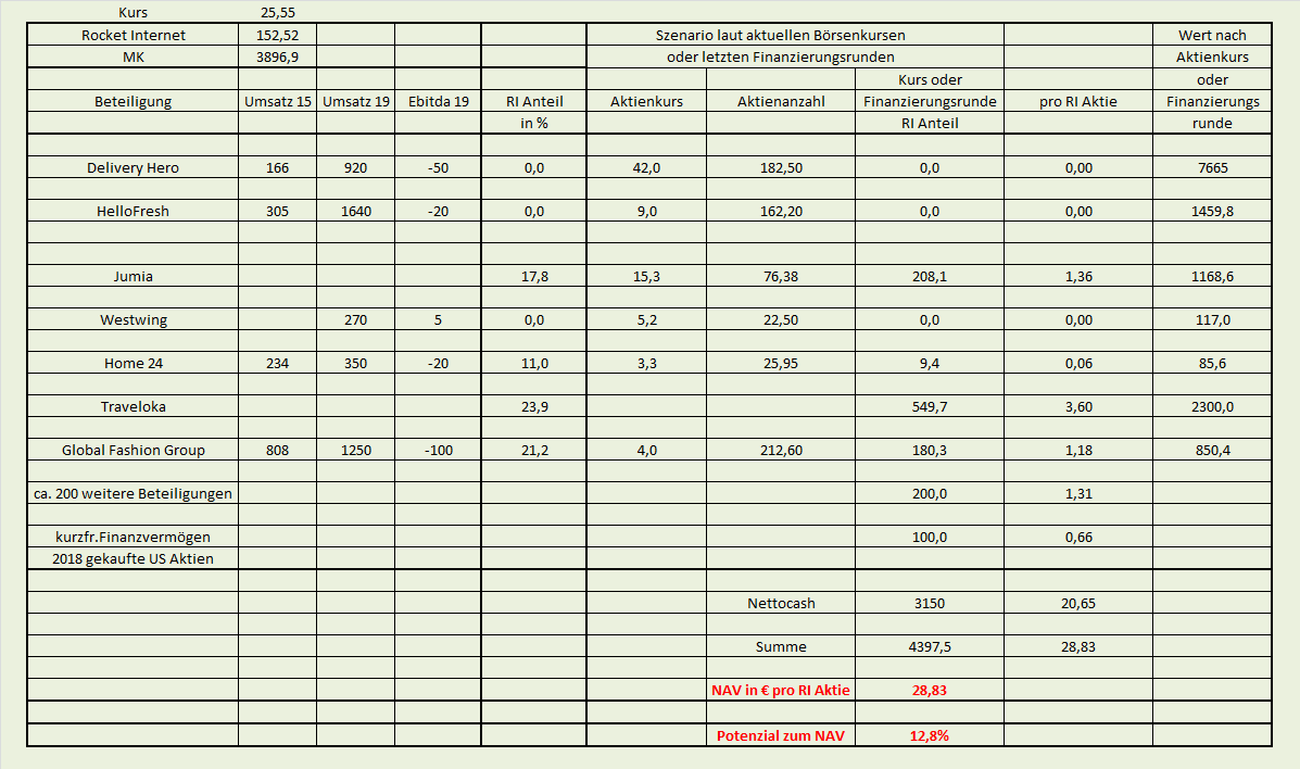 Rocket Internet A12UKK 1126180