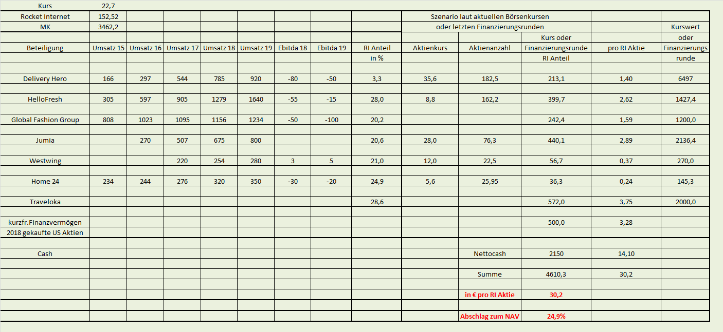 Rocket Internet A12UKK 1107380