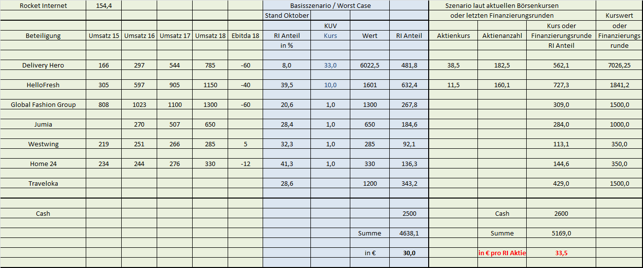 Rocket Internet A12UKK 1053733