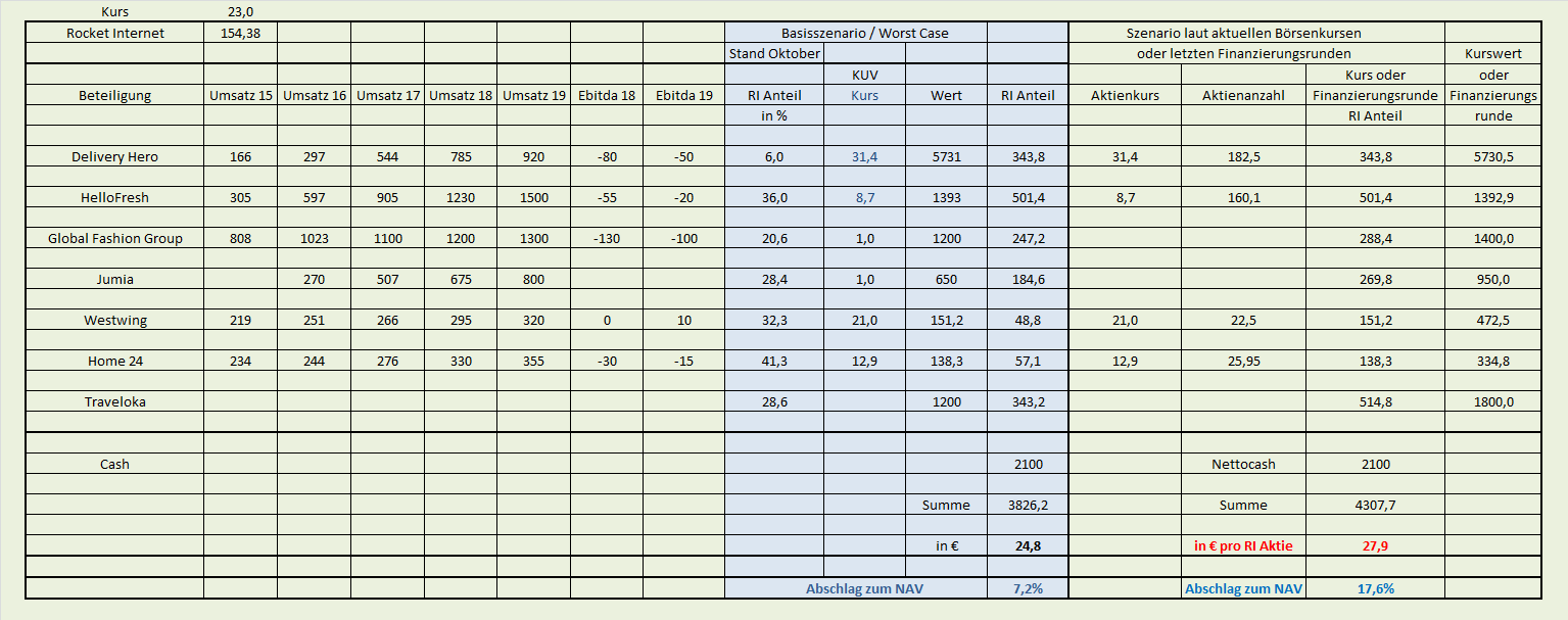 Rocket Internet A12UKK 1083770