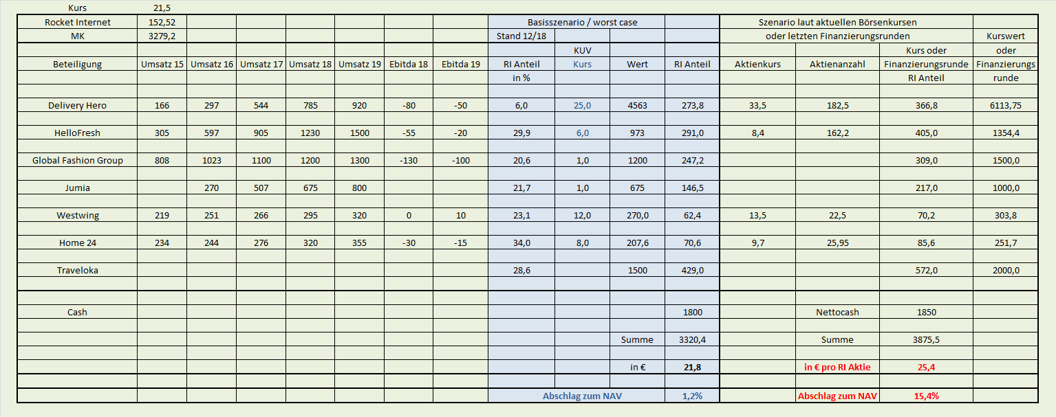 Rocket Internet A12UKK 1092568