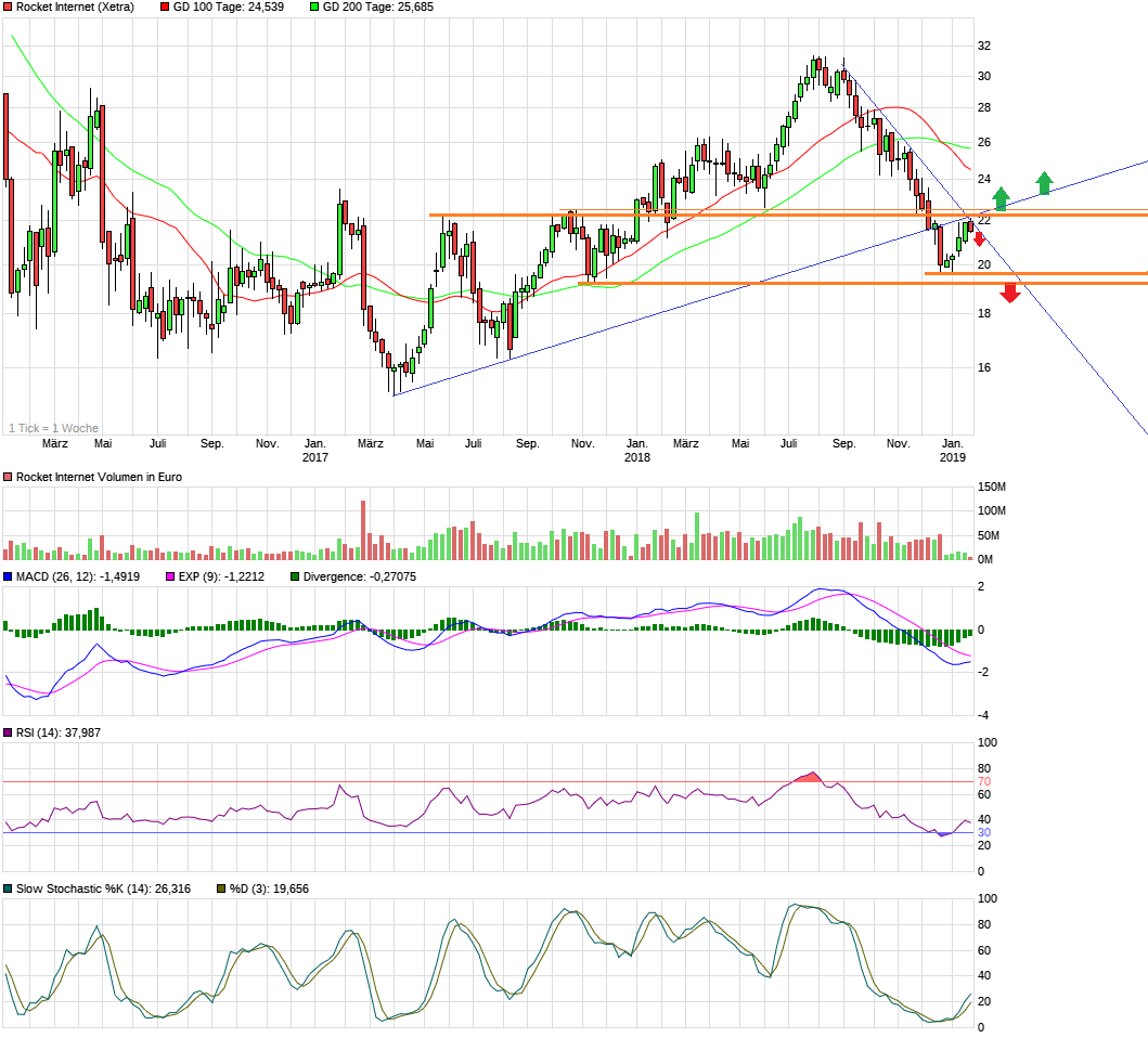 Rocket Internet A12UKK 1092566