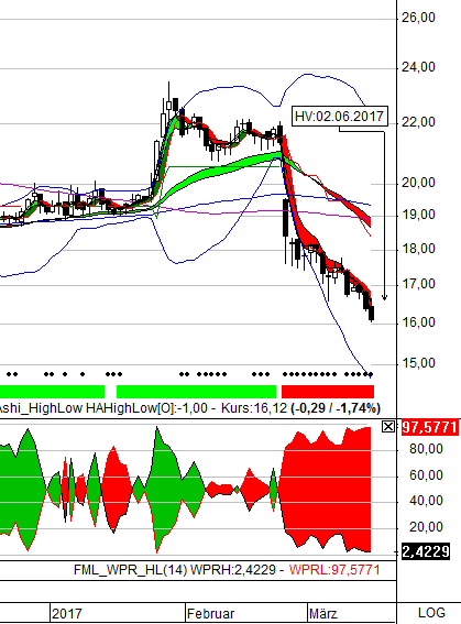 Rocket Internet A12UKK 978172