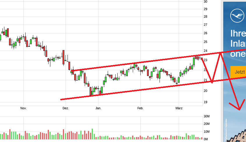Rocket Internet A12UKK 1102626