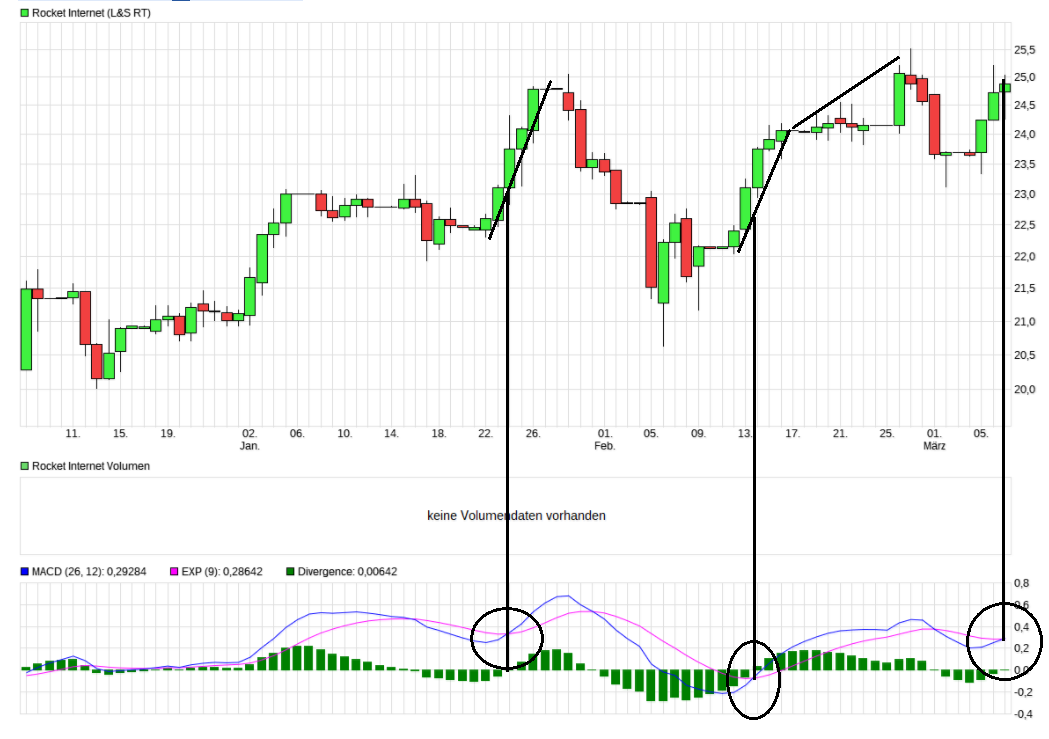 Rocket Internet A12UKK 1044154