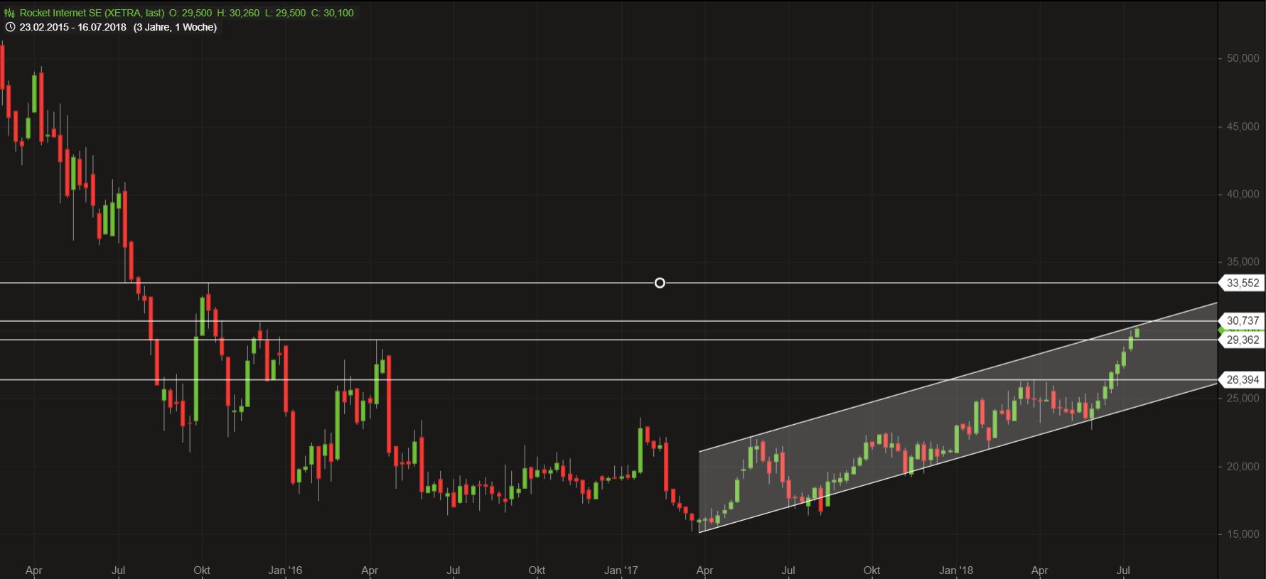 Rocket Internet A12UKK 1064909