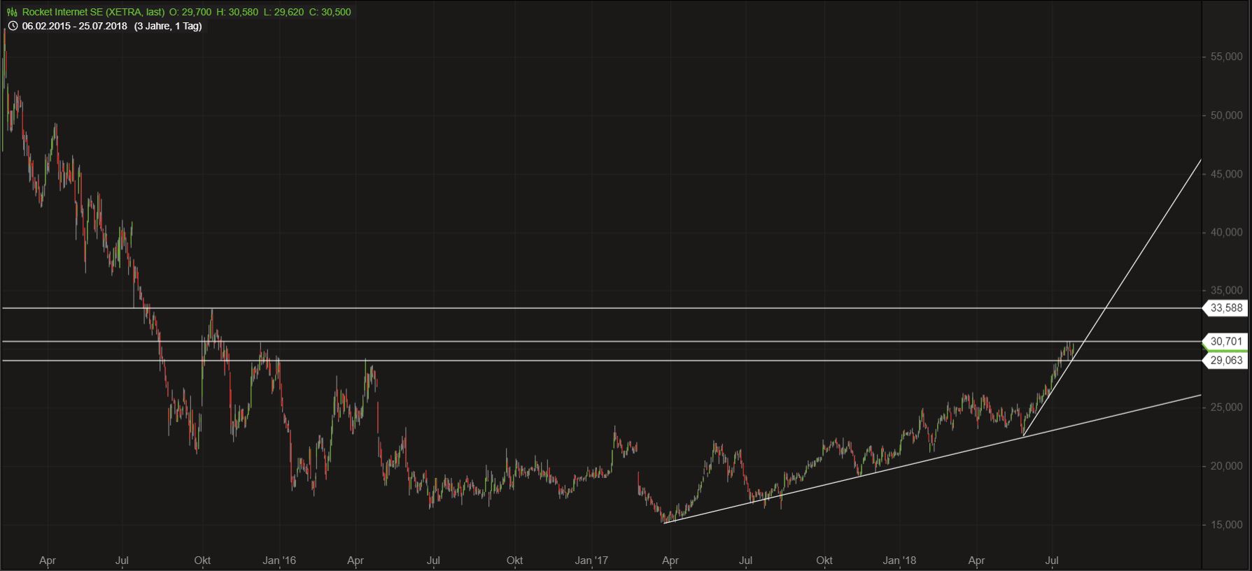 Rocket Internet A12UKK 1066469