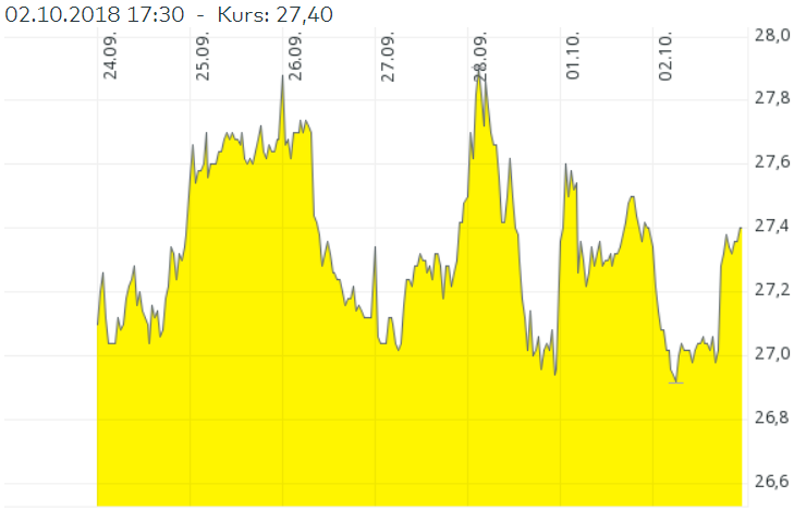 Rocket Internet A12UKK 1076758