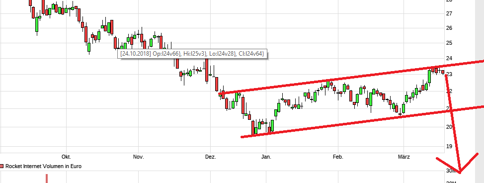 Rocket Internet A12UKK 1102625