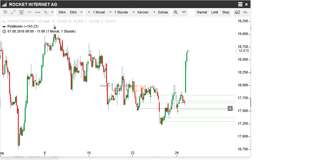 Thread für Kaffee, Zucker und Weizen 936130