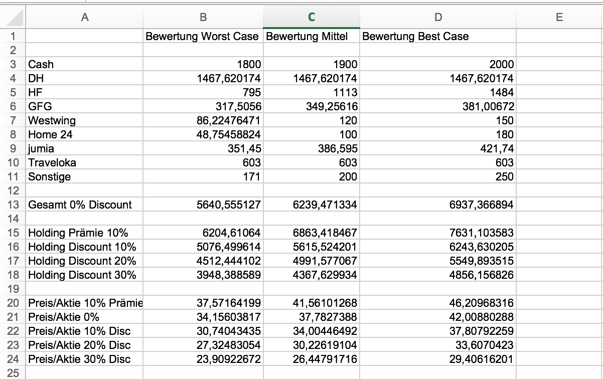 Rocket Internet A12UKK 1013070