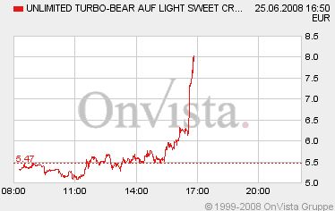 Das Bärengebrüll wird schon wieder lauter, 171282