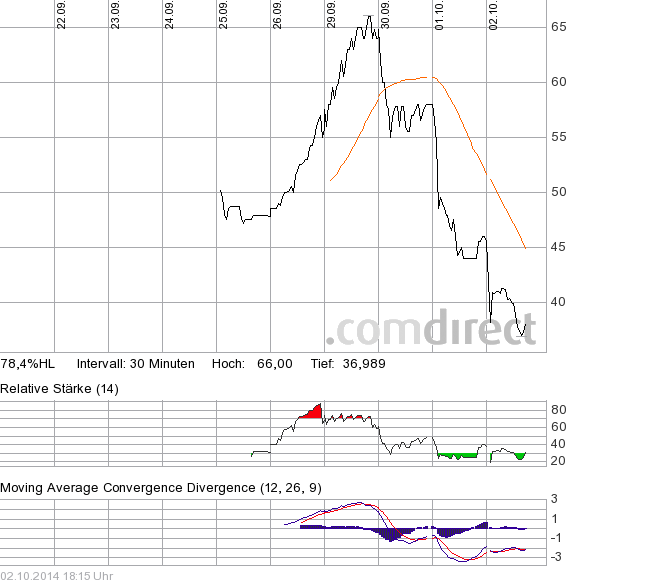 QuoVadisDax - das Original - Nachfolgethread 761599