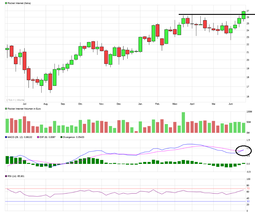 Erstauflage - wikifolio - Trading Baerenstark 1061261
